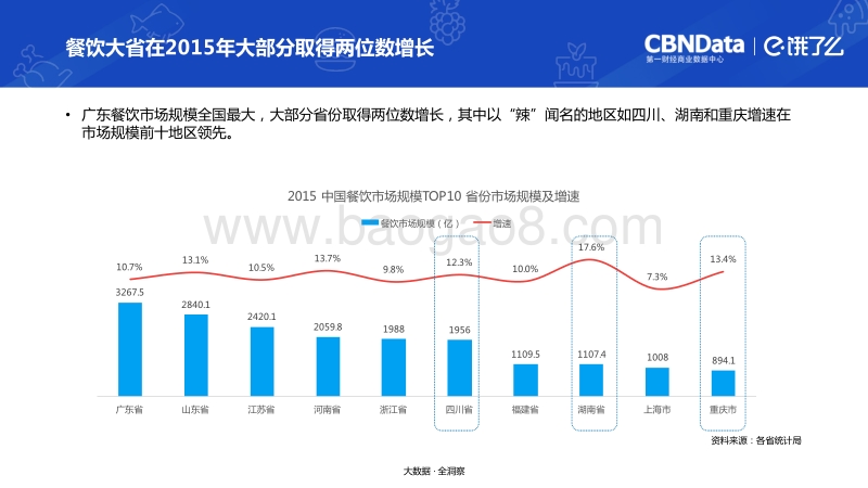 食知有味：2016在线外卖消费大数据洞察.pdf_第5页