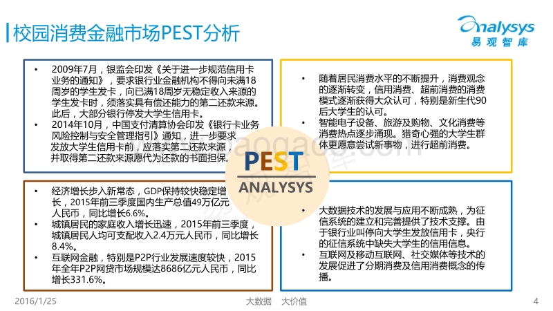 2016中国校园消费金融市场专题研究报告.pdf_第4页