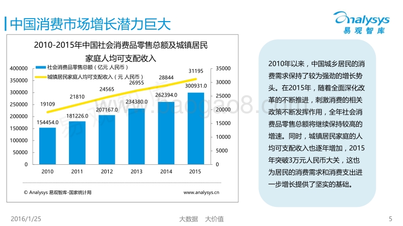 2016中国校园消费金融市场专题研究报告.pdf_第5页