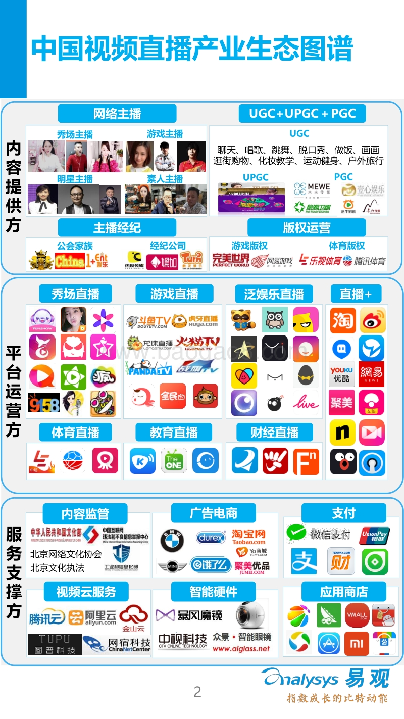 2016中国视频直播产业生态图谱.pdf_第2页
