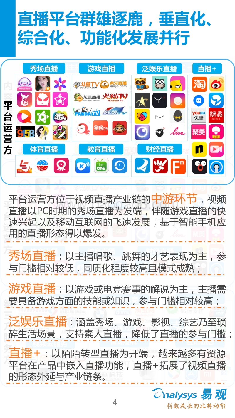2016中国视频直播产业生态图谱.pdf_第4页
