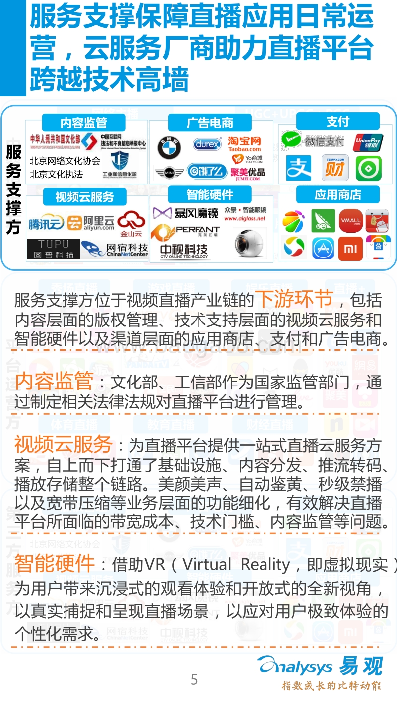 2016中国视频直播产业生态图谱.pdf_第5页