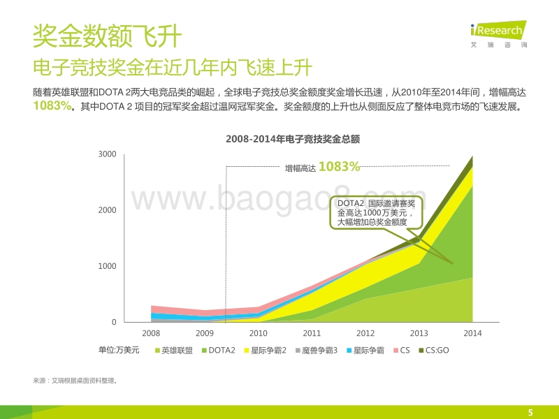 2015年中国电子竞技行业研究报告.pdf_第5页