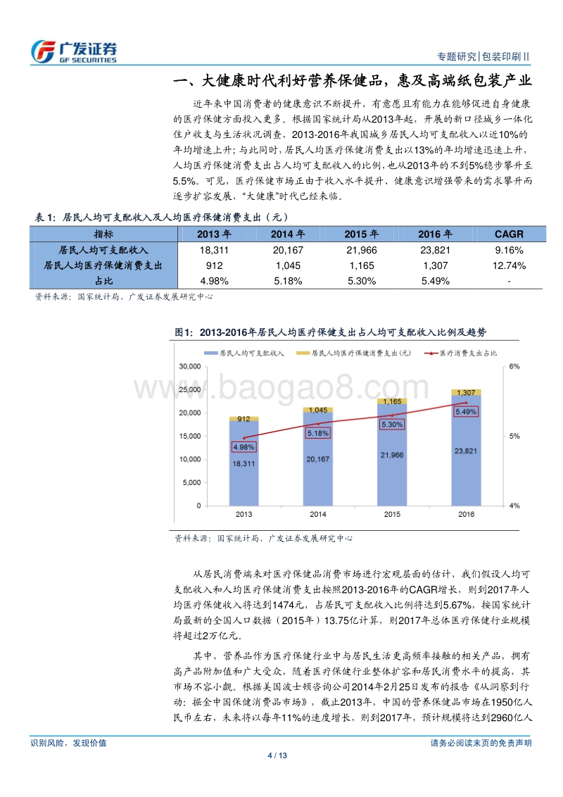 精品礼盒增强品牌价值，高端纸包装受益营养品市场红利.pdf_第4页
