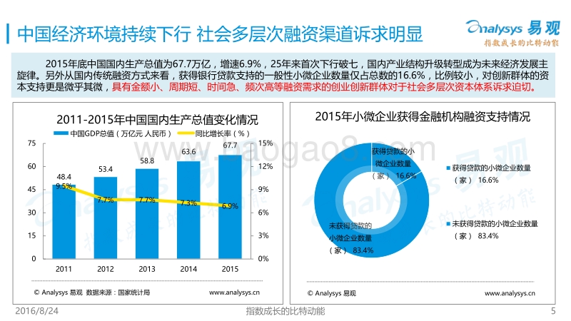 2016中国互联网众筹市场专题研究报告.pdf_第5页