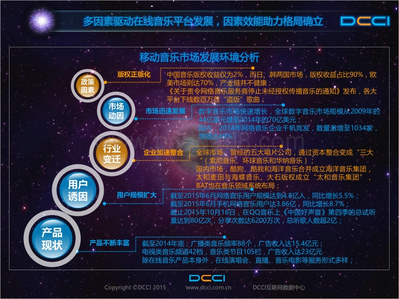 移动重构在线音乐生态：碎片场景下的在线音乐平台发展.pdf_第4页