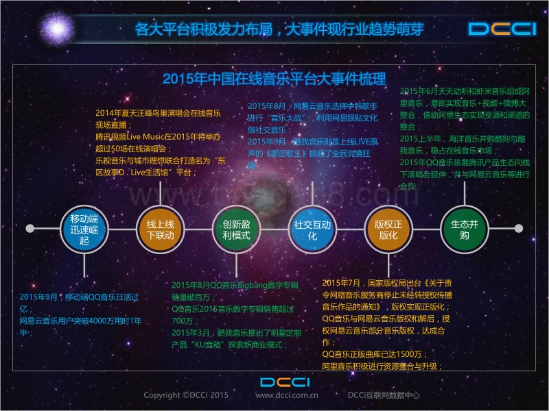 移动重构在线音乐生态：碎片场景下的在线音乐平台发展.pdf_第5页