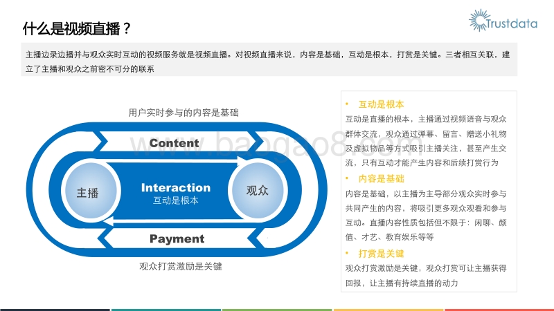 2016年移动视频直播分析报告.pdf_第5页