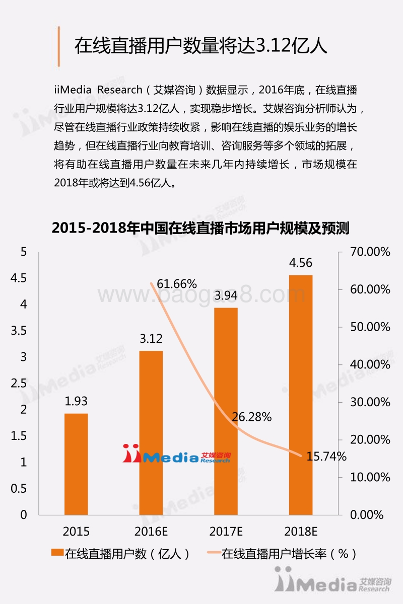 2016年Q3中国在线直播市场研究报告.pdf_第5页