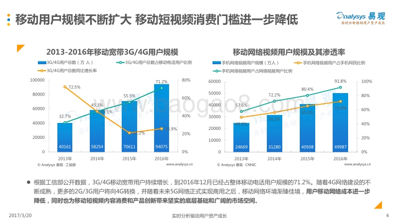2017中国移动短视频市场专题分析.pdf_第4页