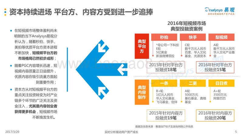 2017中国移动短视频市场专题分析.pdf_第5页