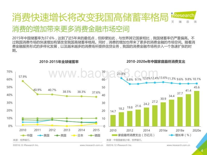 2016年中国大学生消费金融市场研究报告.pdf_第4页