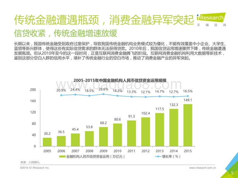 2016年中国大学生消费金融市场研究报告.pdf_第5页