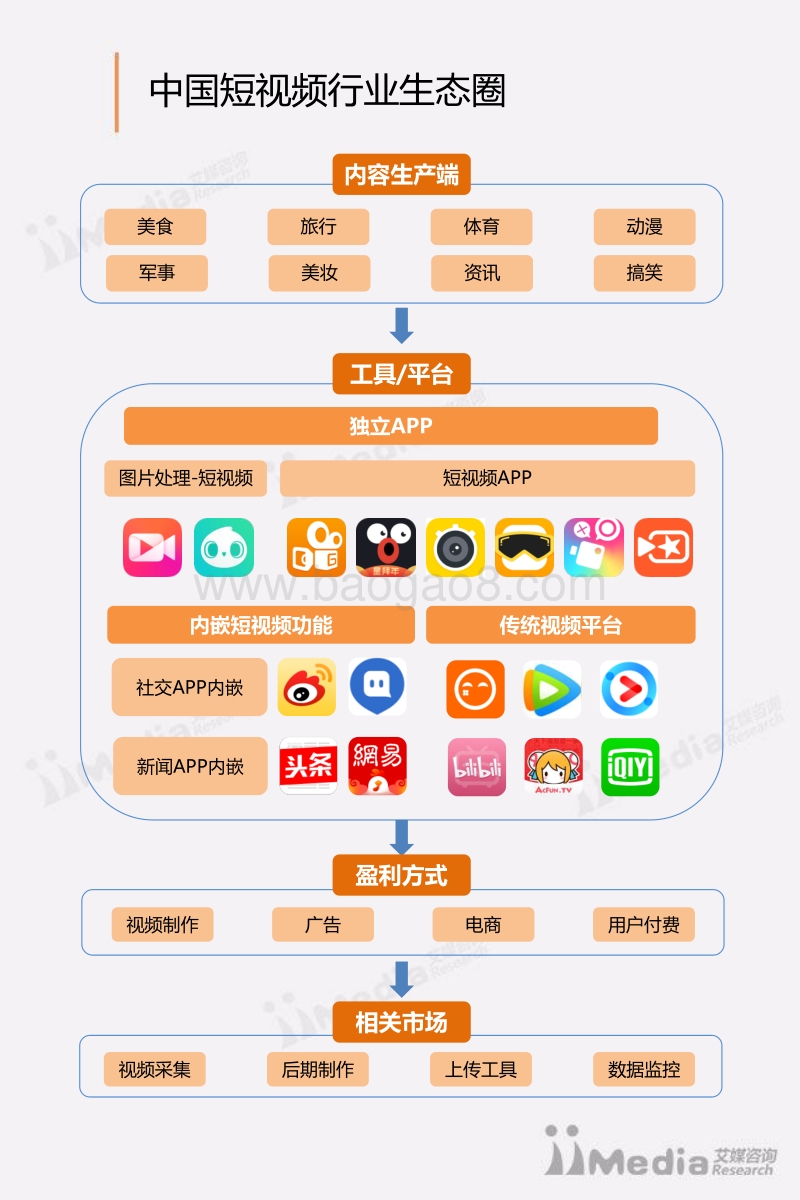 2016-2017中国短视频市场研究报告.pdf_第5页