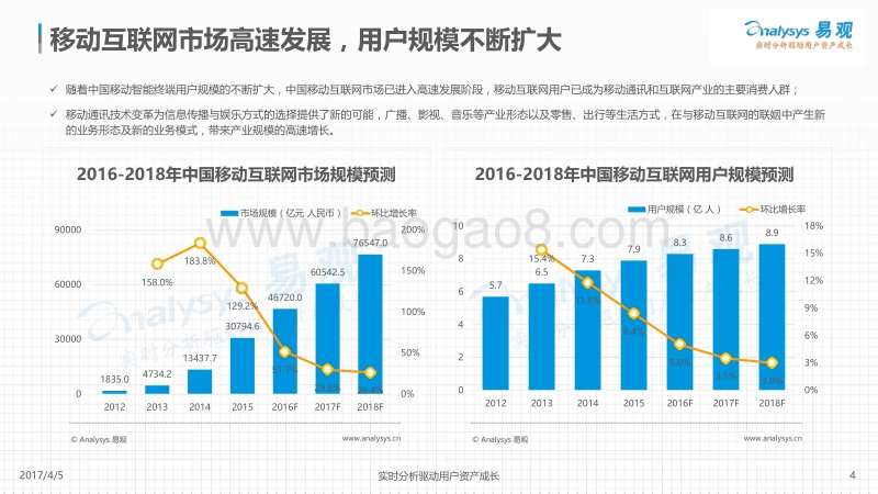 2017中国移动直播行业年度综合分析.pdf_第4页