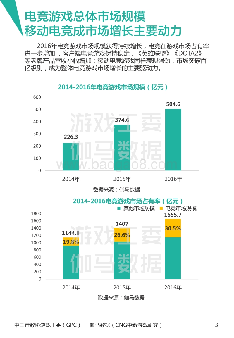 2016年中国电竞产业报告.pdf_第4页