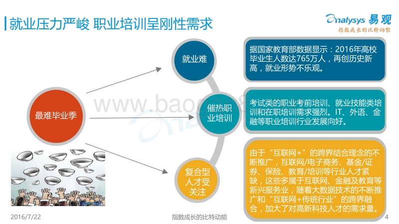2016中国互联网职业教育市场专题研究报告.pdf_第4页