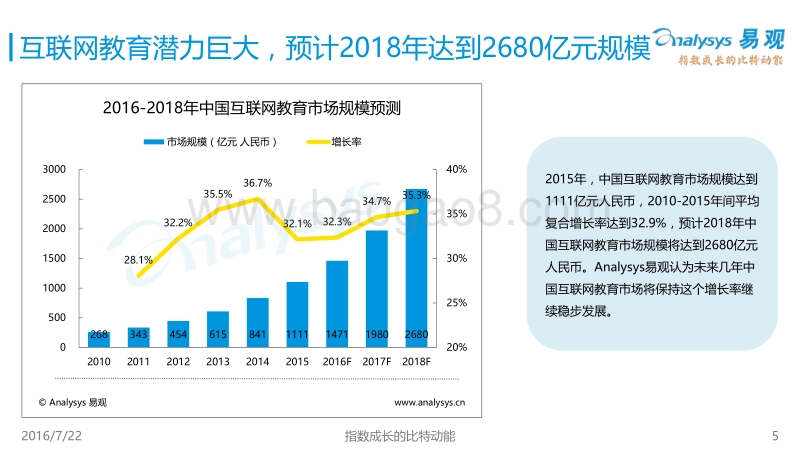 2016中国互联网职业教育市场专题研究报告.pdf_第5页