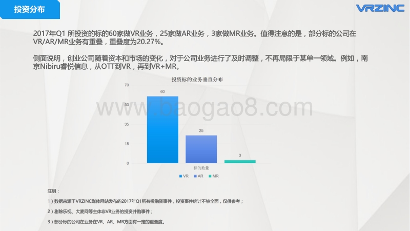 2017年Q1VRAR投融资报告.pdf_第5页
