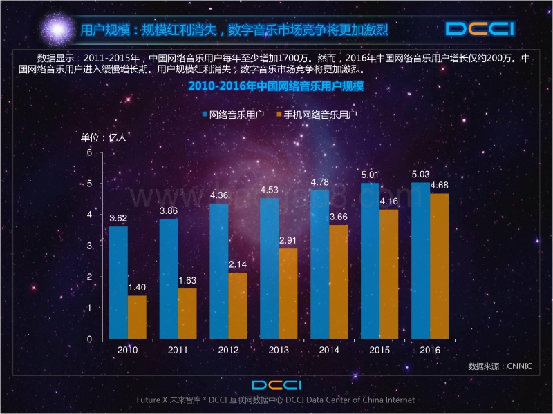 2016-2017年中国数字音乐平台价值研究报告.pdf_第4页