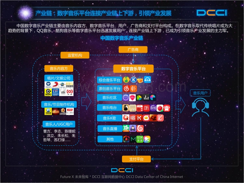 2016-2017年中国数字音乐平台价值研究报告.pdf_第5页