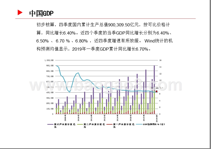 2019中国宏观经济发展分析报告.pptx_第4页