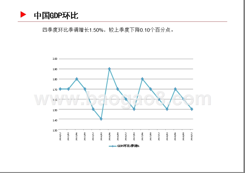 2019中国宏观经济发展分析报告.pptx_第5页