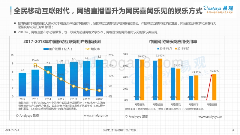 2017中国移动直播市场专题分析.pdf_第4页
