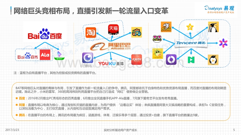 2017中国移动直播市场专题分析.pdf_第5页