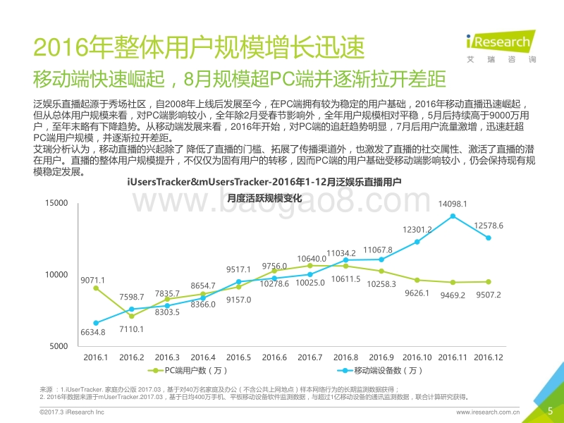 2017年中国泛娱乐直播平台发展盘点报告.pdf_第5页