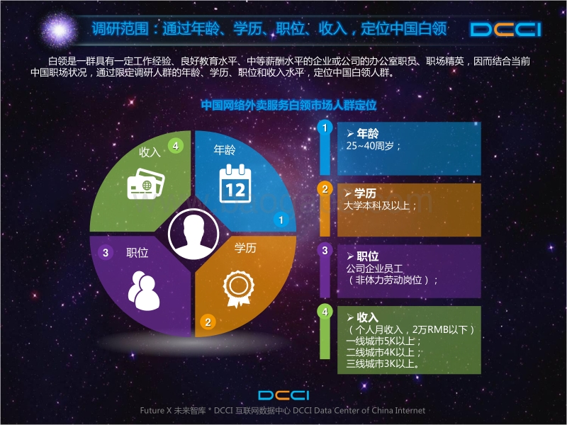 2016上半年中国白领第三方网络外卖服务调研.pdf_第3页