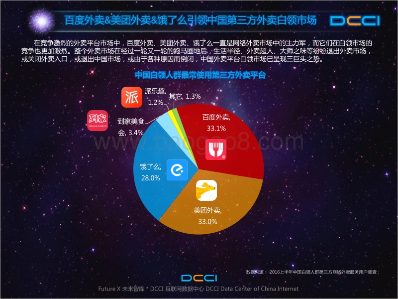 2016上半年中国白领第三方网络外卖服务调研.pdf_第5页