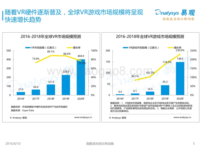 2016VR游戏市场趋势研究报告.pdf_第5页