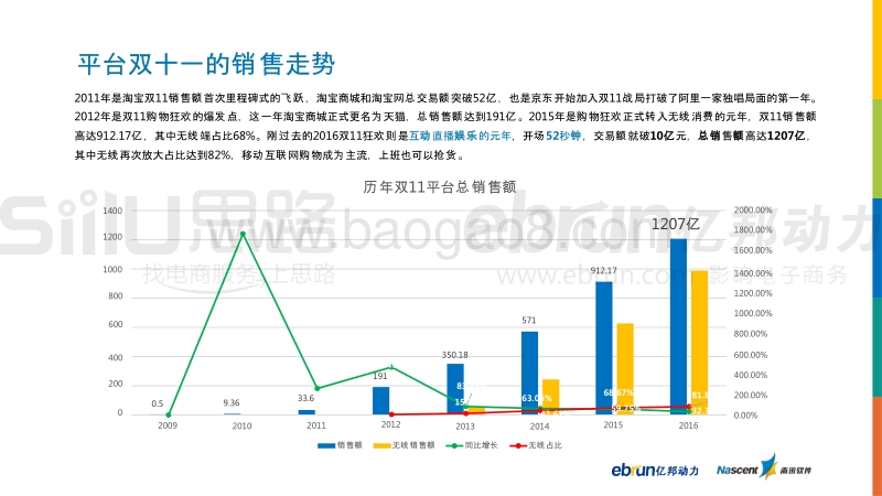 2016双11最有态度的数据解读.pdf_第2页