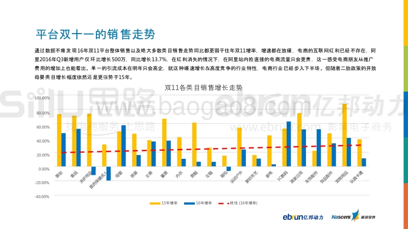 2016双11最有态度的数据解读.pdf_第3页