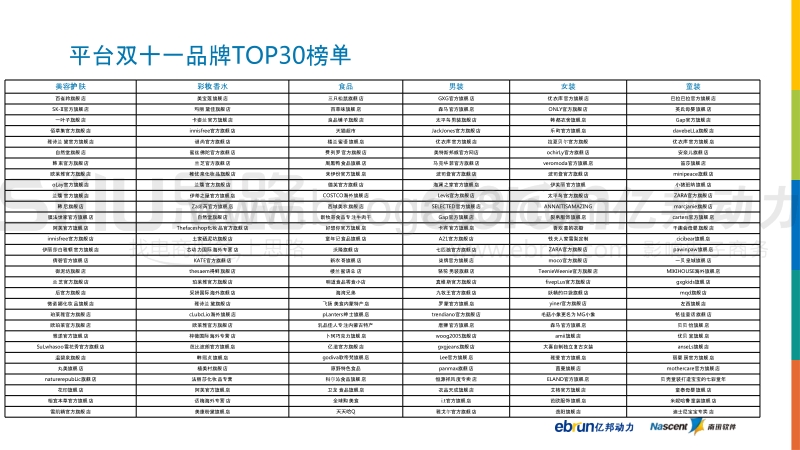 2016双11最有态度的数据解读.pdf_第4页