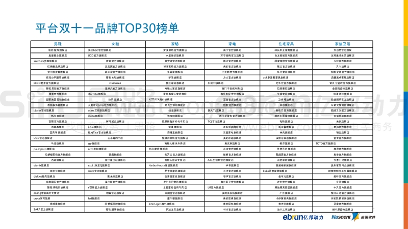 2016双11最有态度的数据解读.pdf_第5页