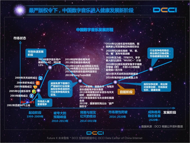 2016年中国数字音乐平台发展研究报告.pdf_第4页