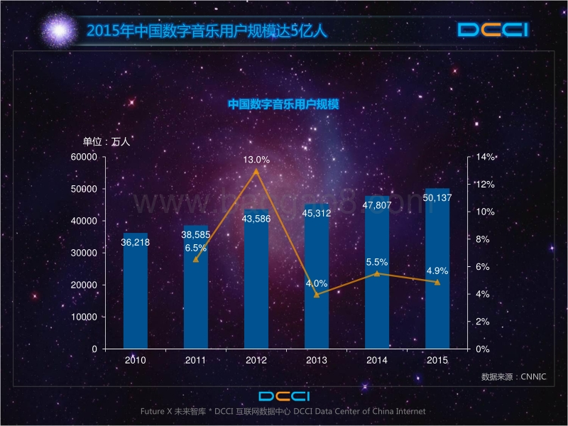 2016年中国数字音乐平台发展研究报告.pdf_第5页