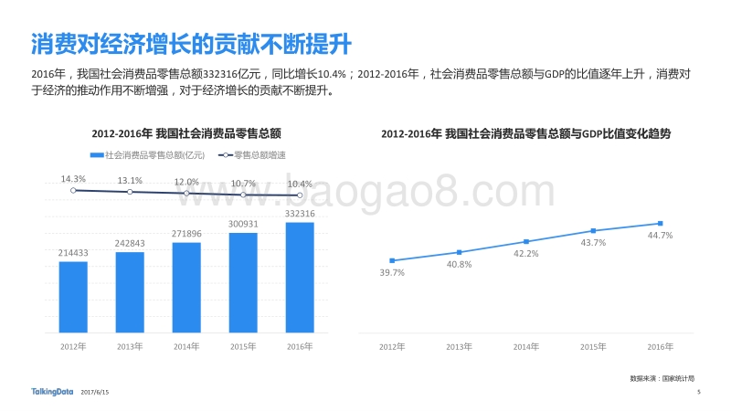 2017年消费金融行业发展报告.pdf_第5页