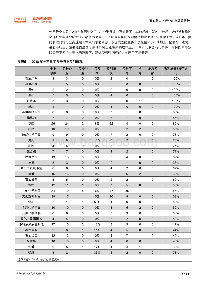 石油化工行业2018年报和2019一季报综述.pdf_第5页