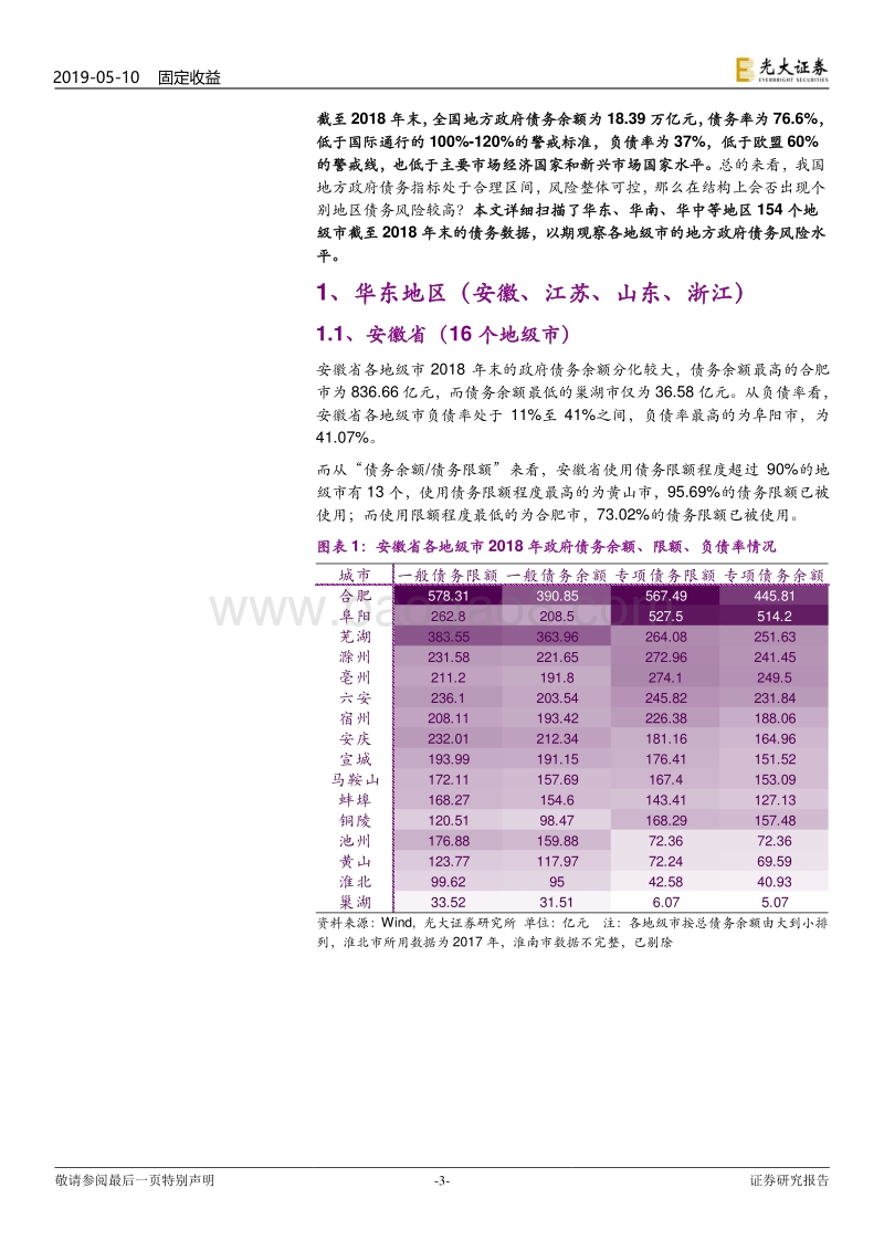 地级市政府债务全扫描（华东、华南、华中）.pdf_第3页