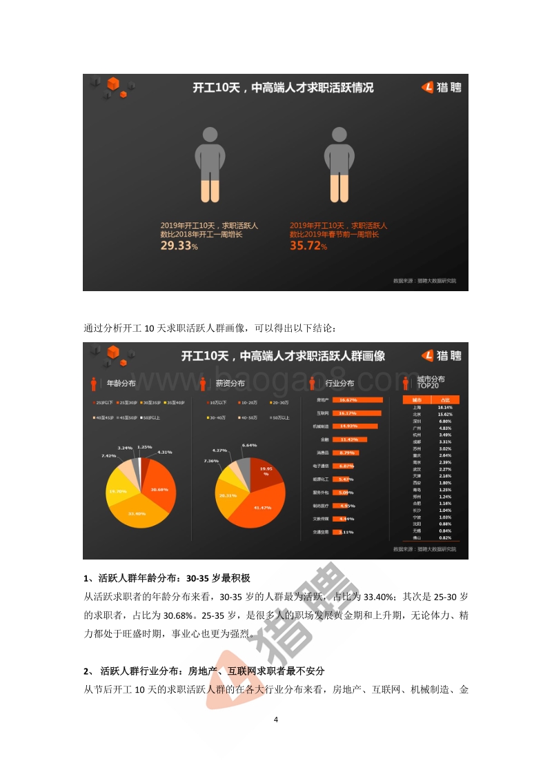 2019年开工10天中高端人才大数据报告.pdf_第4页