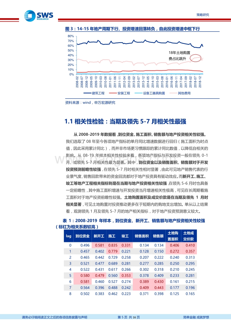 二分法看地产投资增速：Q2预计高位回落.pdf_第5页