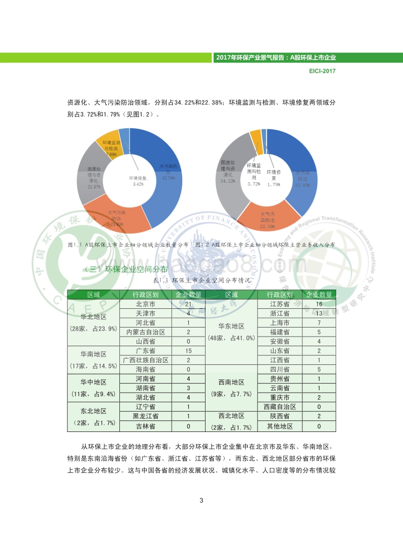 2017年环保产业景气报告：A股环保上市企业.pdf_第5页