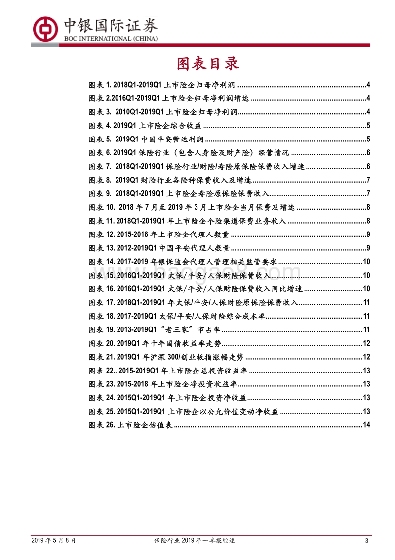 保险行业2019年一季报综述(1).pdf_第3页