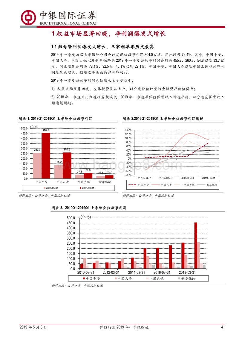 保险行业2019年一季报综述(1).pdf_第4页