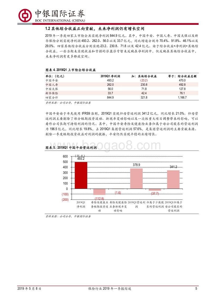 保险行业2019年一季报综述(1).pdf_第5页