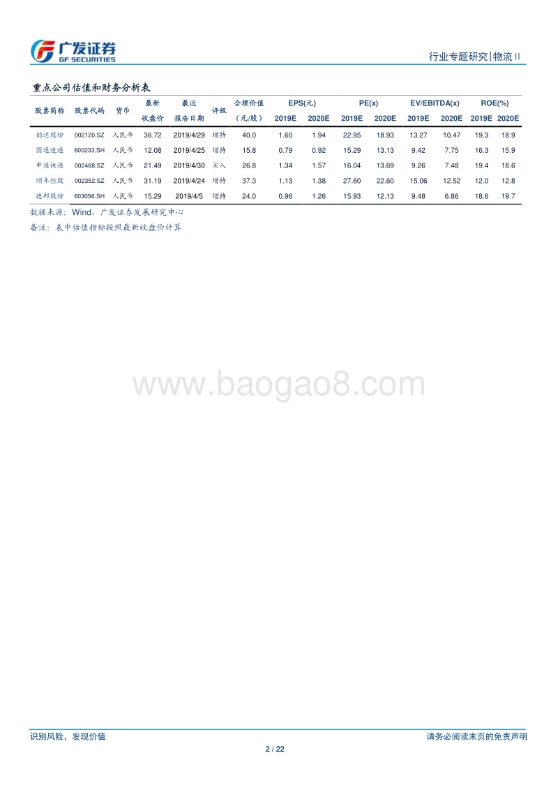 快递行业18年报及19Q1总结.pdf_第2页