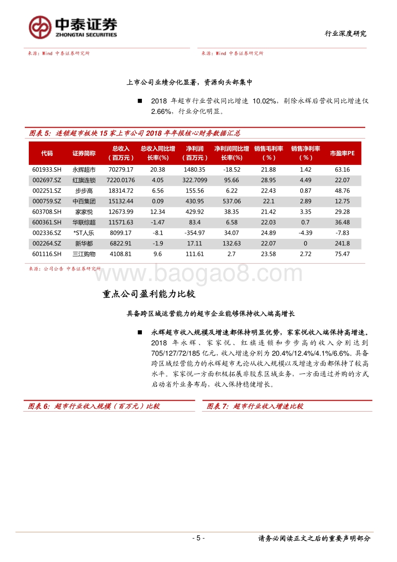 超市行业2018年业绩点评及重点公司比较.pdf_第5页